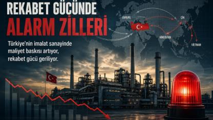 Rekabet gücünde alarm zilleri